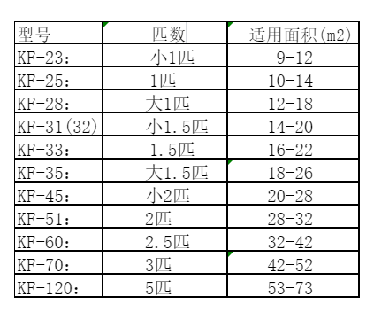 沈北新空调维修